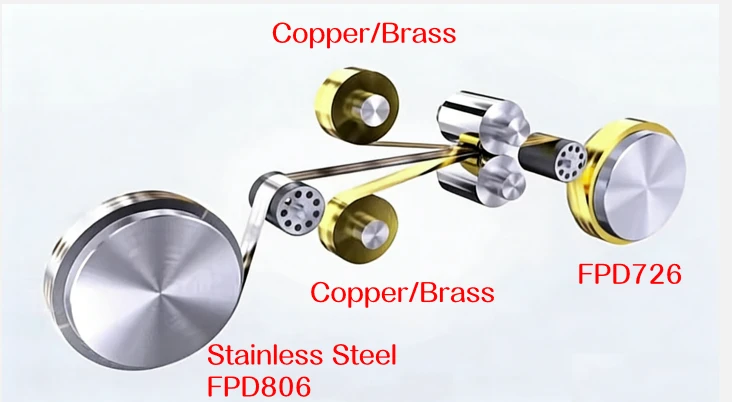 Copper clad stainless steel strip FPD726 three-layer structure – copper / non-magnetic stainless steel / copper